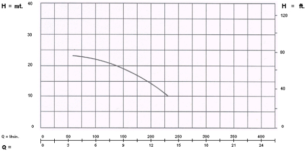 อัตราการใช้งาน {rsProduct.catPro_name} {rsProduct.brand_name} {rsProduct.product_name}